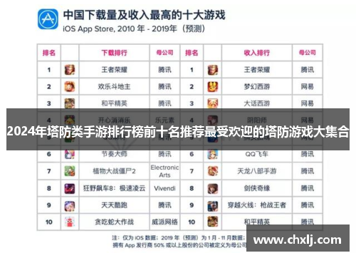 2024年塔防类手游排行榜前十名推荐最受欢迎的塔防游戏大集合