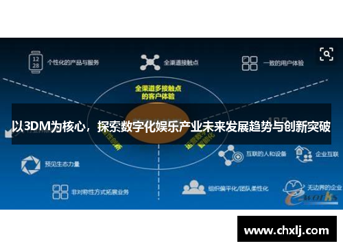 以3DM为核心，探索数字化娱乐产业未来发展趋势与创新突破